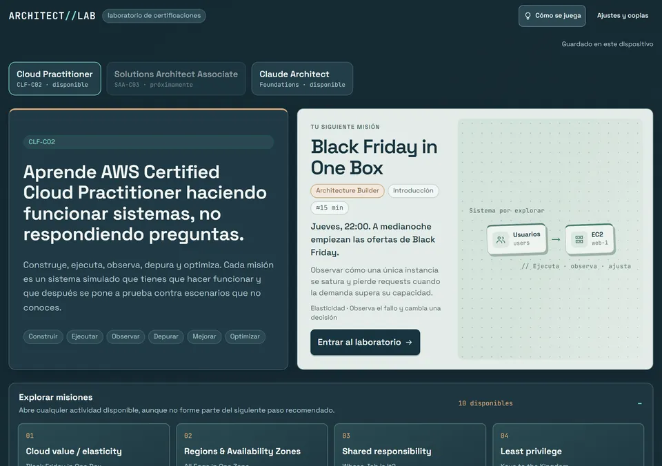 Portada de architect//lab con su lema: «Aprende AWS Certified Cloud Practitioner haciendo funcionar sistemas, no respondiendo preguntas»