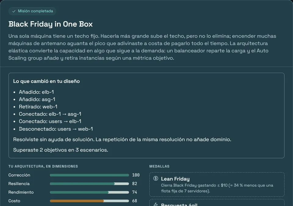 Resultado de la verificación de Black Friday in One Box: misión completada, los cambios del diseño, 2 objetivos superados en 3 escenarios y la arquitectura medida en seis dimensiones